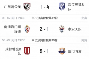中乙综述：乐山飞鹭1-5惨败+近9轮仅1胜 泰山B队战平无缘登顶北区