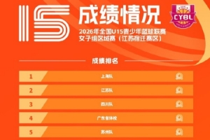 成就颁布 | 全国U15青少年篮球联赛女子组区域赛已全数实现