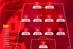 明日之星冠军杯第三轮，中国U17vs勒沃库森U17，中国队首发颁布
