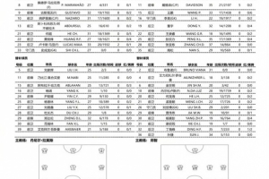 博主：河南队一时调整首发，史成龙顶替王国明出战
