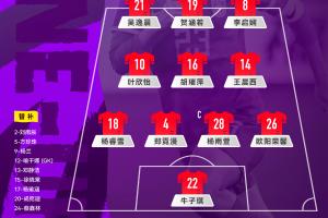 拜仁慕尼黑U-17女足 vs 中国U-17女足，中国队首发阵容颁布！