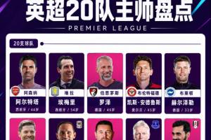 英超20队主帅盘点：塔帅成唯一冠军主帅，9队换帅，6人英超首秀
