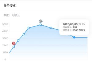 疯狂溢价！萨维尼奥身价3500万欧，热刺9922万欧引进，能回本吗？