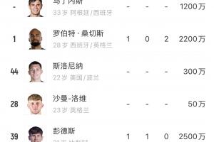 快关窗了！切尔西一线队5门将9前锋10中场，11个后卫还有1人未宣