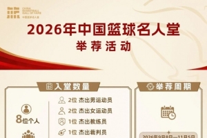 2026年中国篮球名人堂推荐工作启动