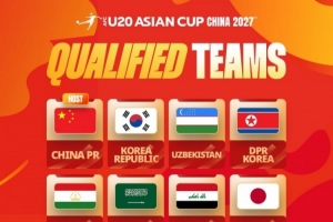 马德兴：U20亚洲杯12月抽签，U20国足作为东路主锁定种子席位
