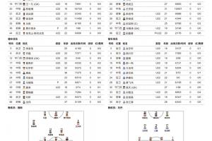 苏超约请乌兹别克裁判阿斯克尔·纳贾夫阿利耶夫法律漯河vs宜昌