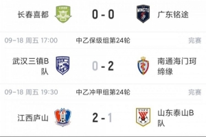 中乙综述：泰山B队4轮不胜无缘登顶，长春喜都战平距安全区1分